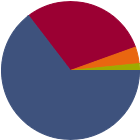 Asset Allocation Rescaled Graph
